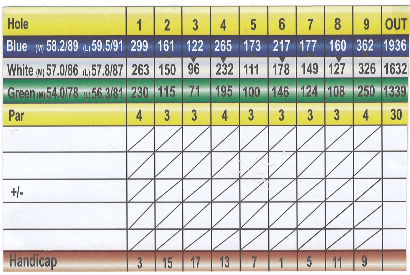 Cove Scorecard 2025