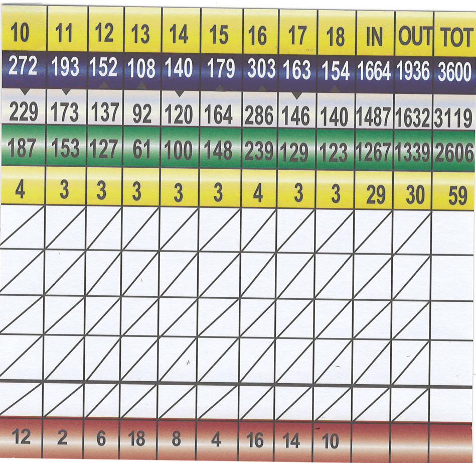 Cove Scorecard 2025